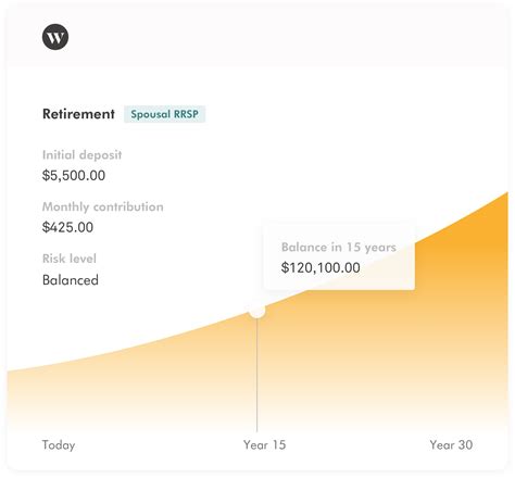 Wealthsimple Make Your Money Make More Money