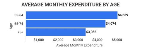 What Is The Average Retirement Age 2023 Zippia