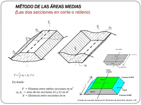 Vademecum Topografico Tema Agrimensura Y Fraccionamiento