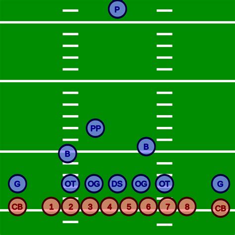 Nfl Football Positions Diagram