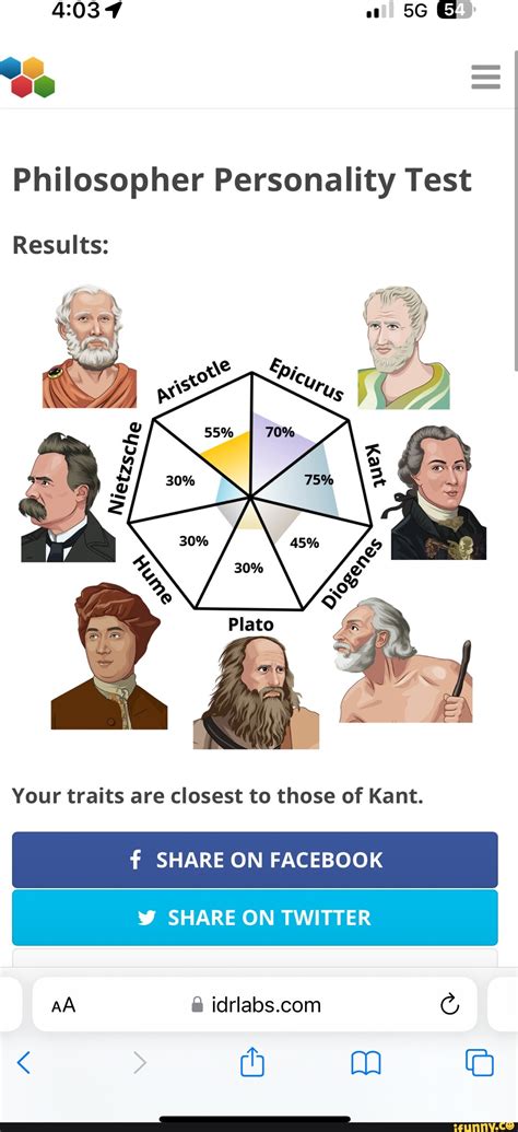 56 Philosopher Personality Test Results Your Traits Are Closest To