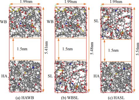 Molecular Simulation Of Methane Adsorption Properties Of Coal Samples