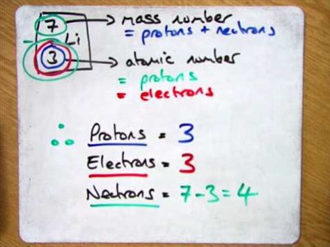 Using The Periodic Table To Determine Protons Neutrons And Electrons | Awesome Home