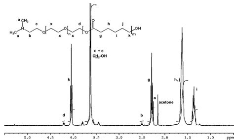 1 H Nmr Spectrum 400 Mhz 25°c Cdcl 3 Of α Nndimethylaminoethyl