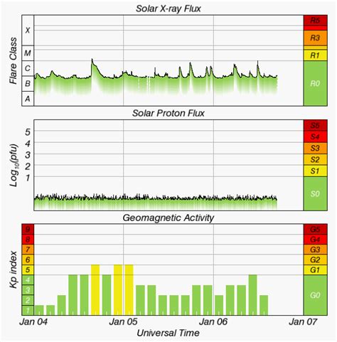 VE7SL Steve Amateur Radio Blog Follow The Sun