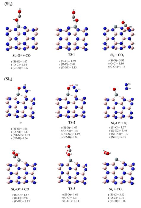 Optimized Structures Of Stationary Points For Different Reaction