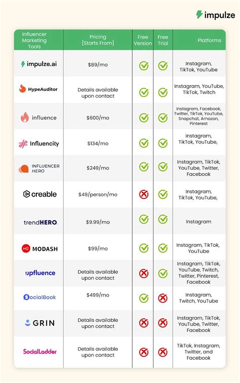 Best Influencer Marketing Tools To Look For In