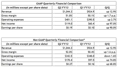 Nvidia Fiscal Year Calendar Prntbl Concejomunicipaldechinu Gov Co