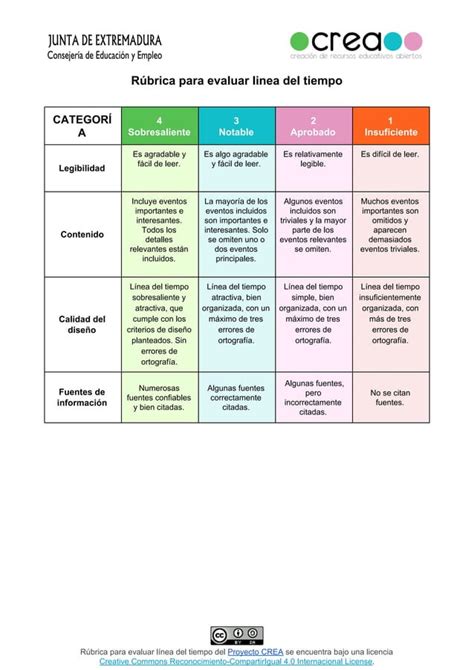 Rúbrica Para Evaluar Linea Del Tiempo Pdf