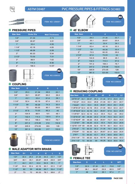 Pvc Sch80 Pressure Pipes And Fittings From China Manufacturer Era