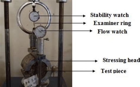 marshall stability test equipment  scientific diagram