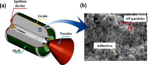 Figure 1 From Review Of The Mechanical Properties And Numerical