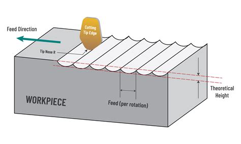 Rz Value Surface Roughness Formula Edu Svet Gob Gt