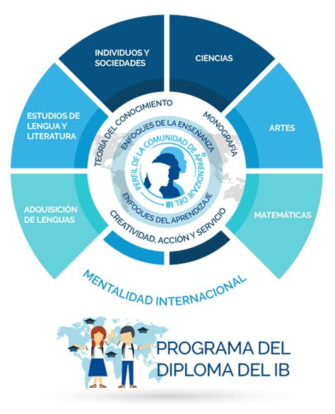 Perfil Ib Greenville International School