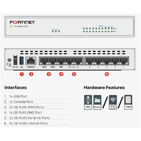 Buy The Fortinet Fortigate Fg 60f 10x Ge Rj45 Ports Including 7x