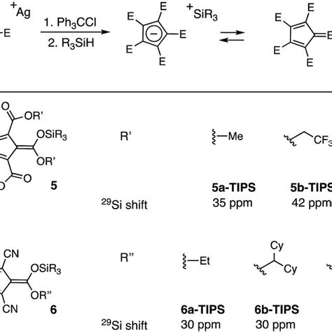 Synthesis And Characterization Of Silylated Cyclopentadiene Complexes Download Scientific Diagram