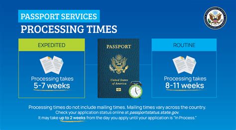 Processing Times For U S Passports