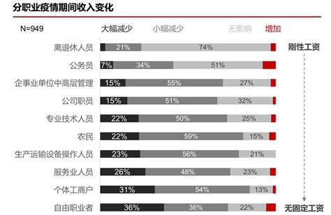 我们在疫情期间调研了1000个消费者，发现手机新浪网