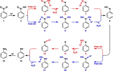 Nitrobenzene Reduction