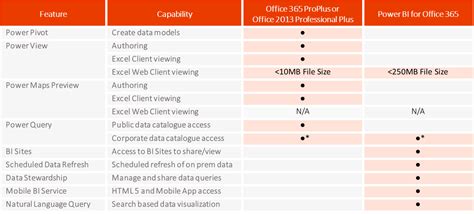 Office 365 Feature Comparison Chart