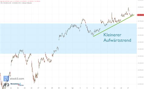 Wochenstart Mit Dax Jahreshoch Wall Street Weiter Impulslos Trading