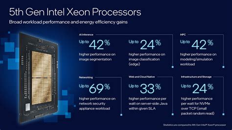 Intel Unveils Th Generation Xeon Processors Increased Performance And