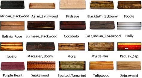 Exotic Wood Hardness Chart