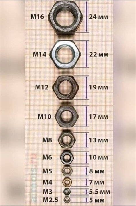 Pin By Steffy On Elektronika Metal Bending Tools Metal Fabrication