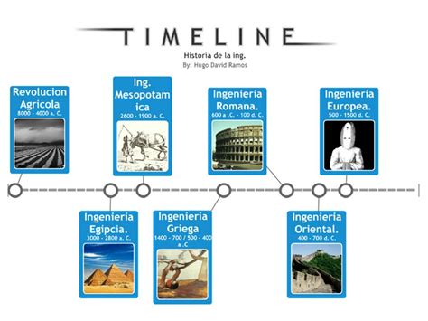 Linea Del Tiempo Historia De La Ingenieria Timeline Timetoast Timelines