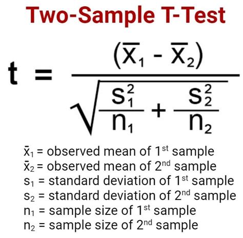 Unpaired T Test Formula