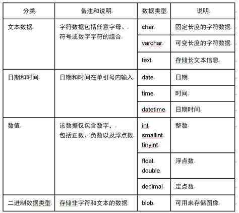 数据库实验一 数据库和数据表的建立、修改和删除 Csdn博客