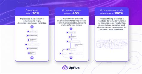 Mapeamento De Processos O Que E Como Fazer T Cnicas