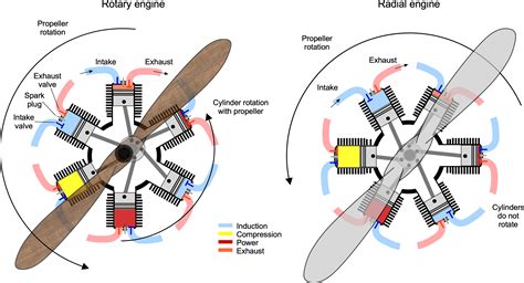 Aircraft Piston Engines