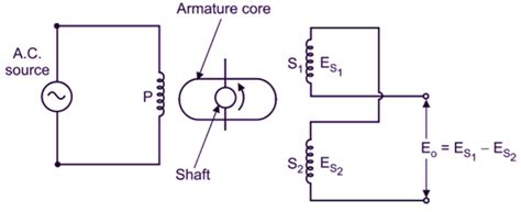 What Is Rvdt Rotary Variable Differential Transformer Working