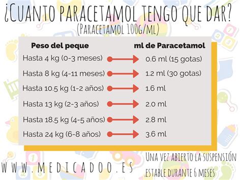 Paracetamol Infantil Una Ayuda Que Seguro Os Facilitara La Vida Un