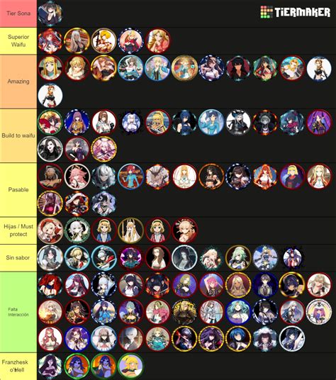 Yggdrasil Lista De Waifus Tier List Community Rankings Tiermaker