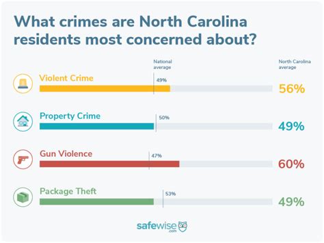 North Carolinas 20 Safest Cities Of 2023 Safewise