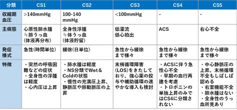 急性心不全│不識庵 万年研修医のブログ