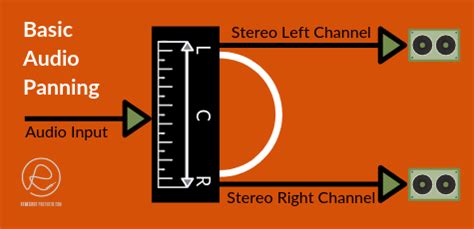 Audio Panning For Music Producers Skills Techniques