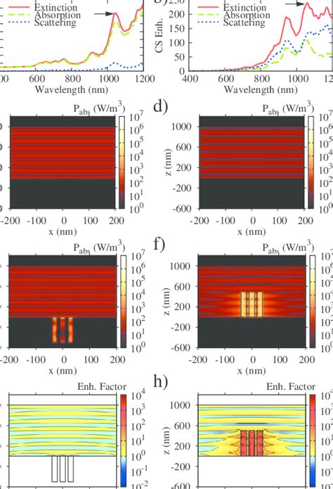 Colour On Line Calculated Cross Section Enhancements Of Absorption