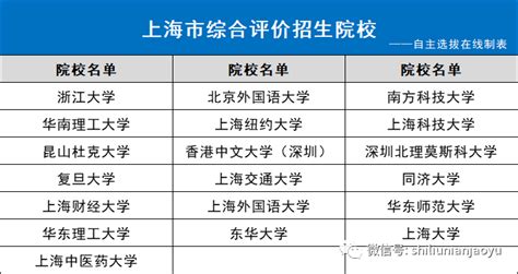 2023年11所在沪综评高校招生专业及选科要求（附综评分数线 知乎