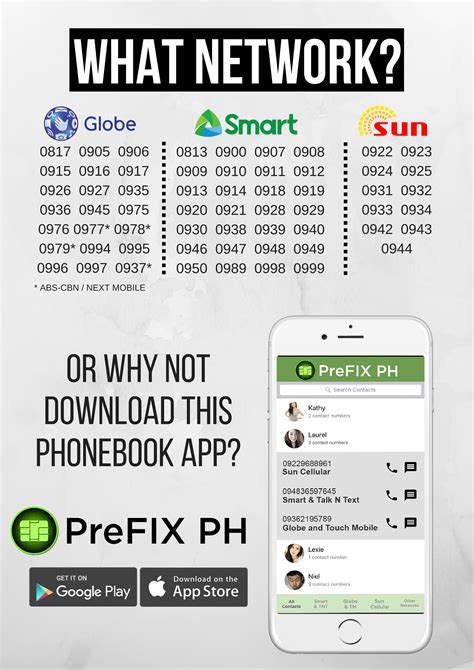 Complete List Of Mobile Prefixes In The Philippines Prefix Ph