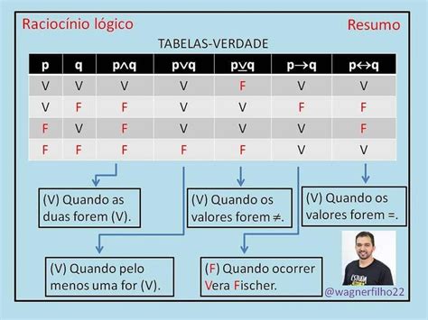 Tabela Da Vdd - Tabelas Verdade Logica File:Tabela Verdade Porta NAND.jpg Wikimedia