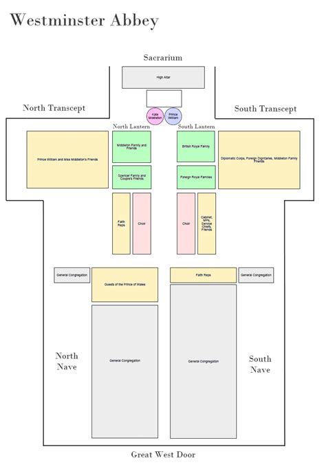 Wedding Ceremony Seating Plan Etiquette | Elcho Table