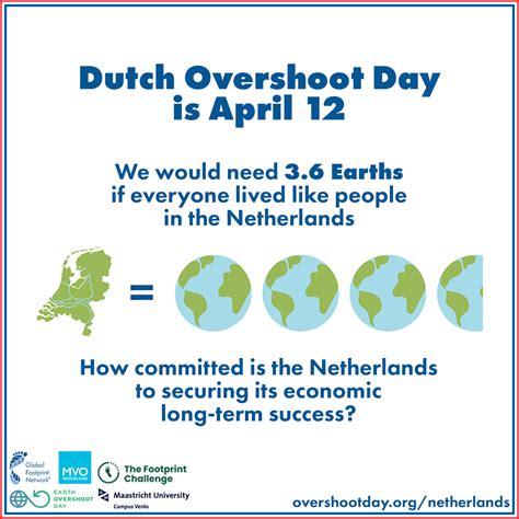 Persbericht Dutch Overshoot Day 2023 Earth Overshoot Day