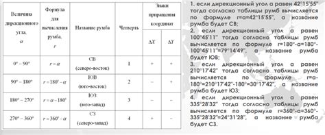 12. Проекция Гаусса-Крюгера. К какому типу относится. Опишите суть ...