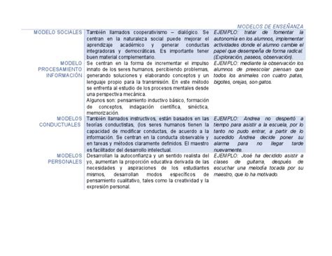 PDF CUADRO COMPARATIVO MODELOS DE ENSEÑANZA docx DOKUMEN TIPS