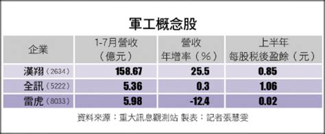 財經週報 自由財經