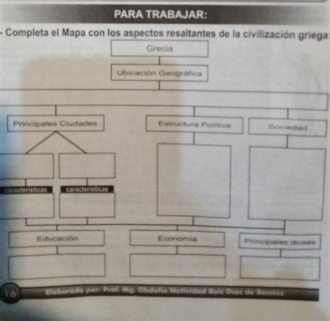 Completa El Mapa Con Los Aspectos M S Resaltantes De La Civilizaci N