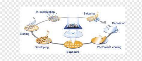 Silicon Wafer Manufacturing Process